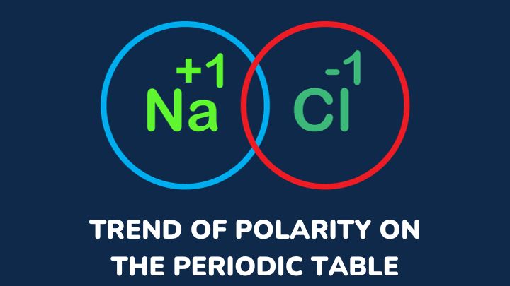 polarity periodic table - gezro